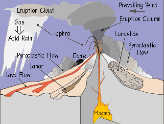 volcano eruption