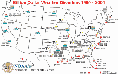 disaster recovery